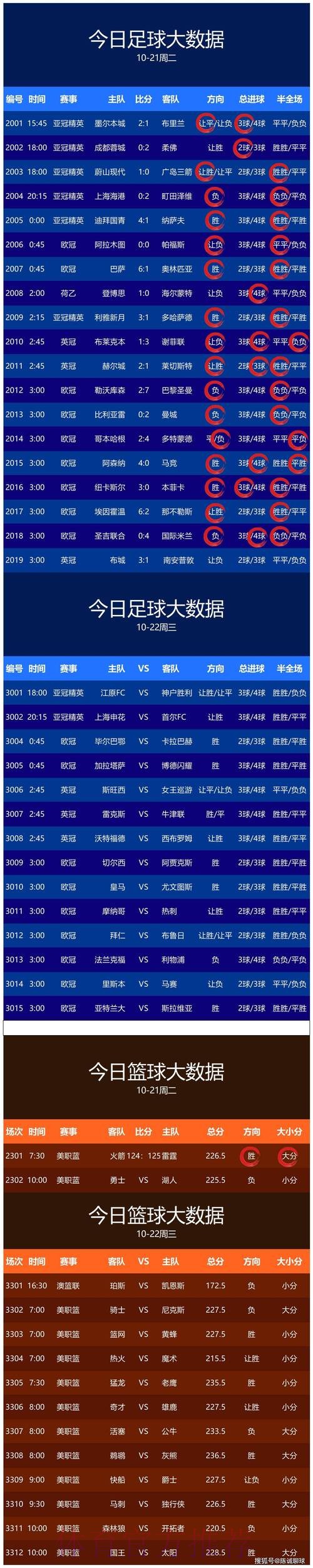 世界杯预测高清热门